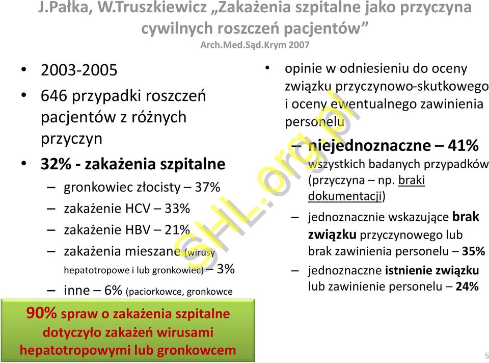 i lub gronkowiec) 3% inne 6% (paciorkowce, gronkowce skórne, Serratia, Acinetobacter) 90% spraw o zakażenia szpitalne dotyczyło zakażeń wirusami hepatotropowymi lub gronkowcem opinie w odniesieniu do