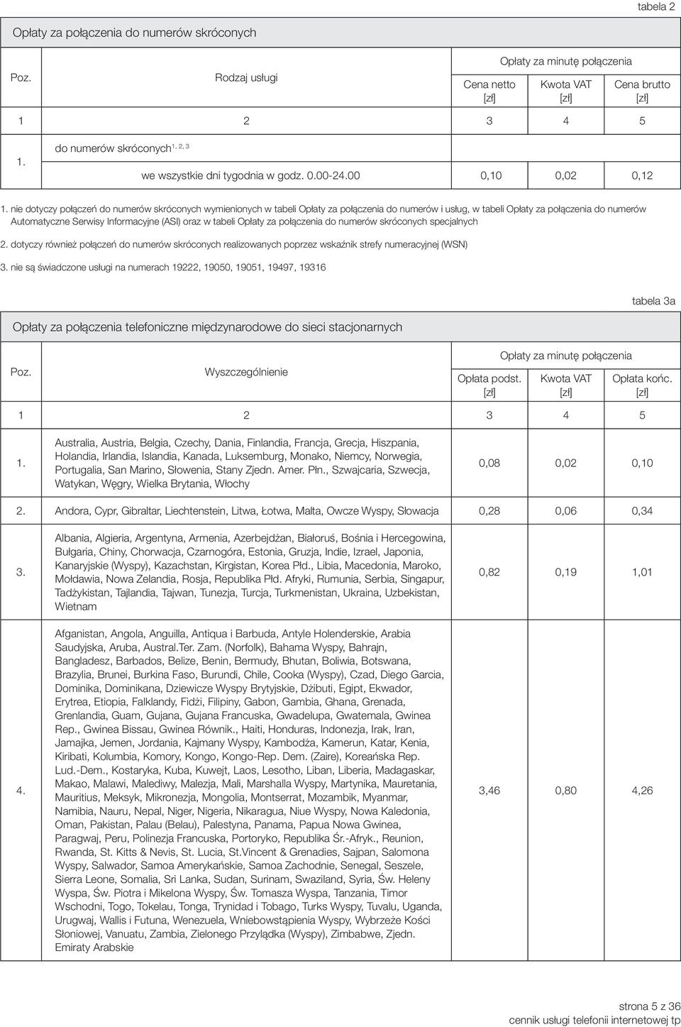 nie dotyczy połączeń do numerów skróconych wymienionych w tabeli Opłaty za połączenia do numerów i usług, w tabeli Opłaty za połączenia do numerów Automatyczne Serwisy Informacyjne (ASI) oraz w