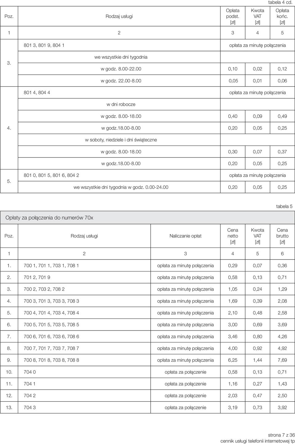 18.00-8.00 0,20 0,05 0,25 5. 801 0, 801 5, 801 6, 804 2 opłata za minutę połączenia we wszystkie dni tygodnia w godz. 0.00-24.