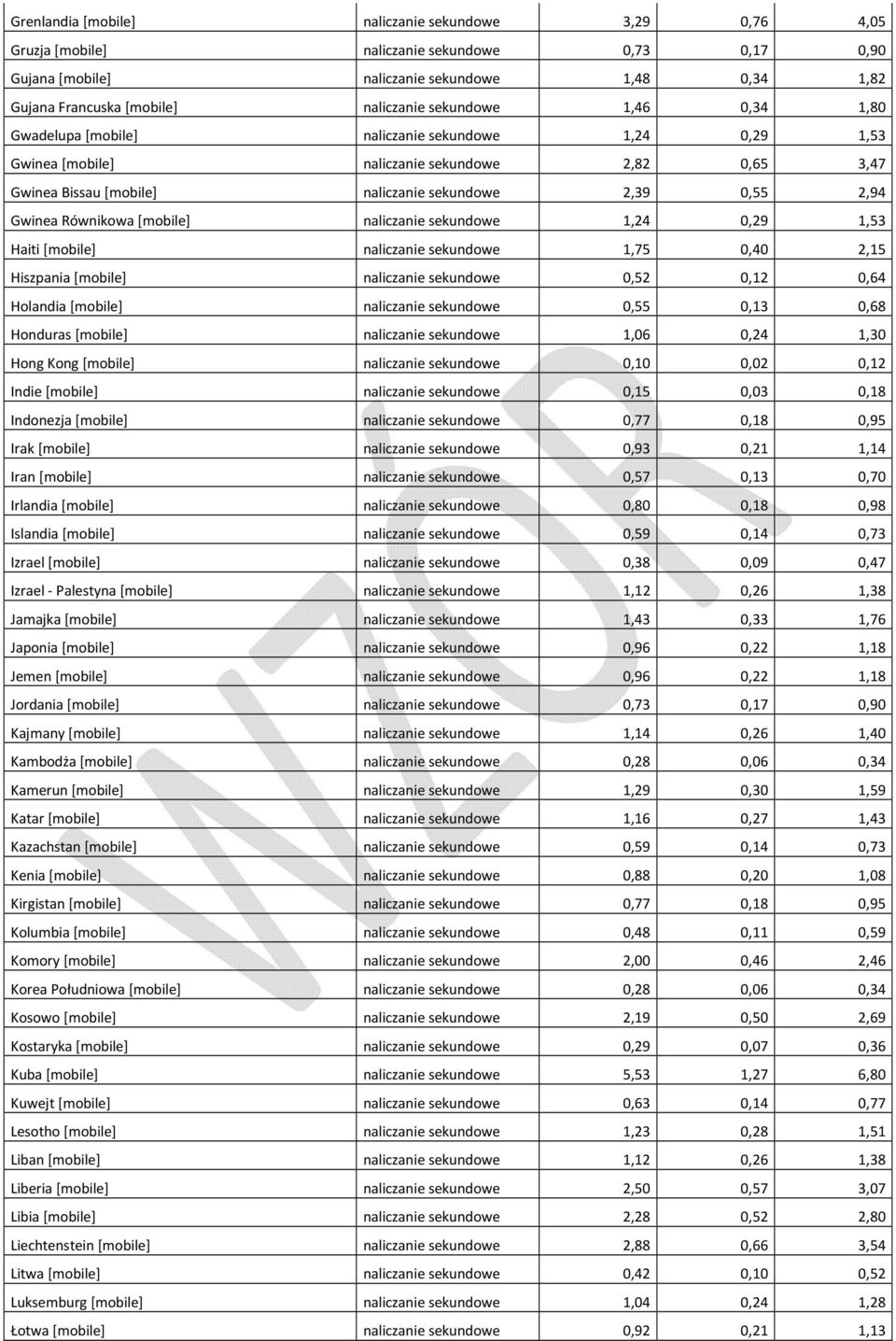 Równikowa [mobile] naliczanie sekundowe 1,24 0,29 1,53 Haiti [mobile] naliczanie sekundowe 1,75 0,40 2,15 Hiszpania [mobile] naliczanie sekundowe 0,52 0,12 0,64 Holandia [mobile] naliczanie sekundowe