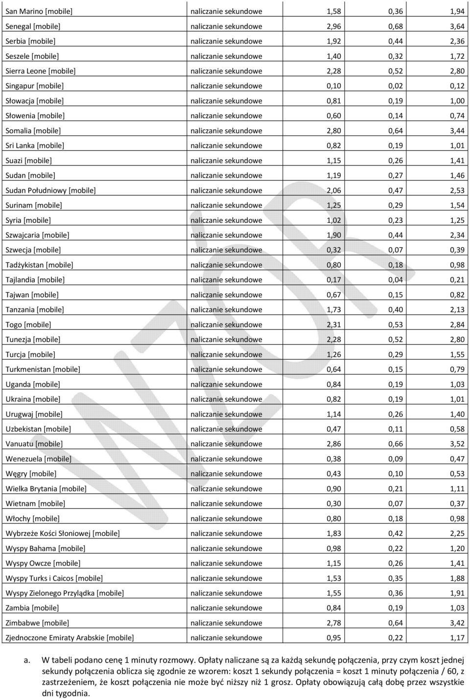 naliczanie sekundowe 0,60 0,14 0,74 Somalia [mobile] naliczanie sekundowe 2,80 0,64 3,44 Sri Lanka [mobile] naliczanie sekundowe 0,82 0,19 1,01 Suazi [mobile] naliczanie sekundowe 1,15 0,26 1,41