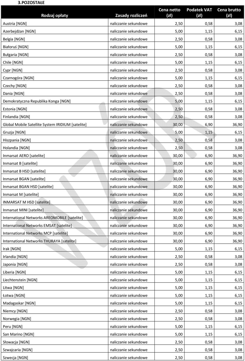 naliczanie sekundowe 2,50 0,58 3,08 Czarnogóra [NGN] naliczanie sekundowe 5,00 1,15 6,15 Czechy [NGN] naliczanie sekundowe 2,50 0,58 3,08 Dania [NGN] naliczanie sekundowe 2,50 0,58 3,08 Demokratyczna