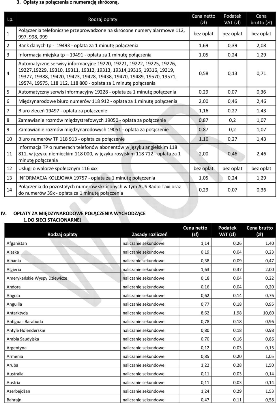 za 1 minutę połączenia 1,69 0,39 2,08 3 Informacja miejska tp 19491 - opłata za 1 minutę połączenia 1,05 0,24 1,29 4 Automatyczne serwisy informacyjne 19220, 19221, 19222, 19225, 19226, 19227,19229,