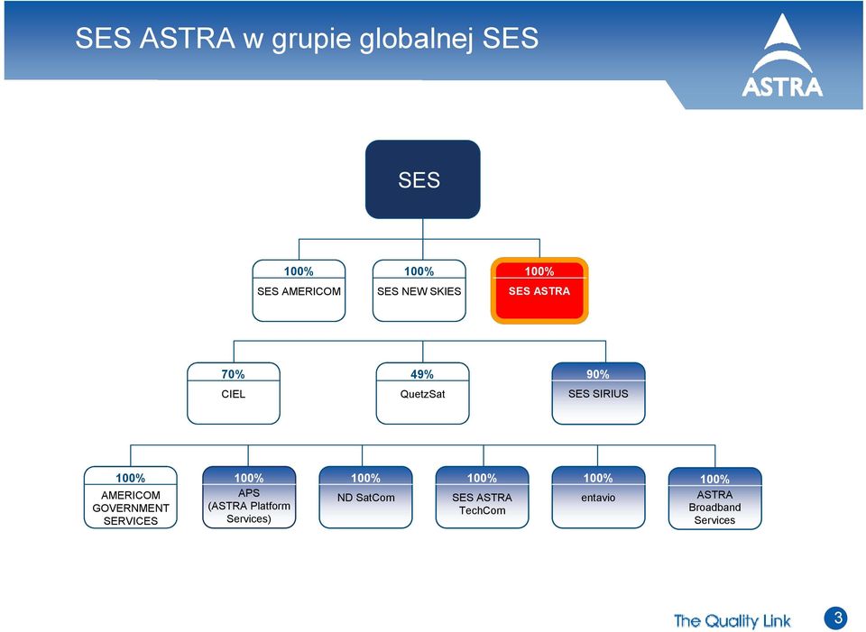 AMERICOM GOVERNMENT SERVICES 100% APS (ASTRA Platform Services) 100%