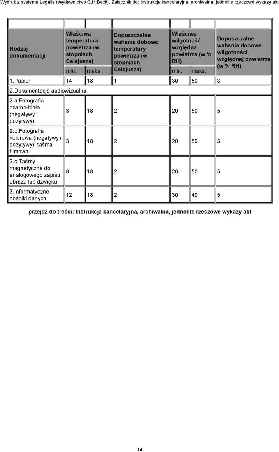 ała (negatywy i pozytywy) 2.b.Fotografia kolorowa (negatywy i pozytywy), taśma filmowa 2.c.Taśmy magnetyczne do analogowego zapisu obrazu lub dźwięku 3.