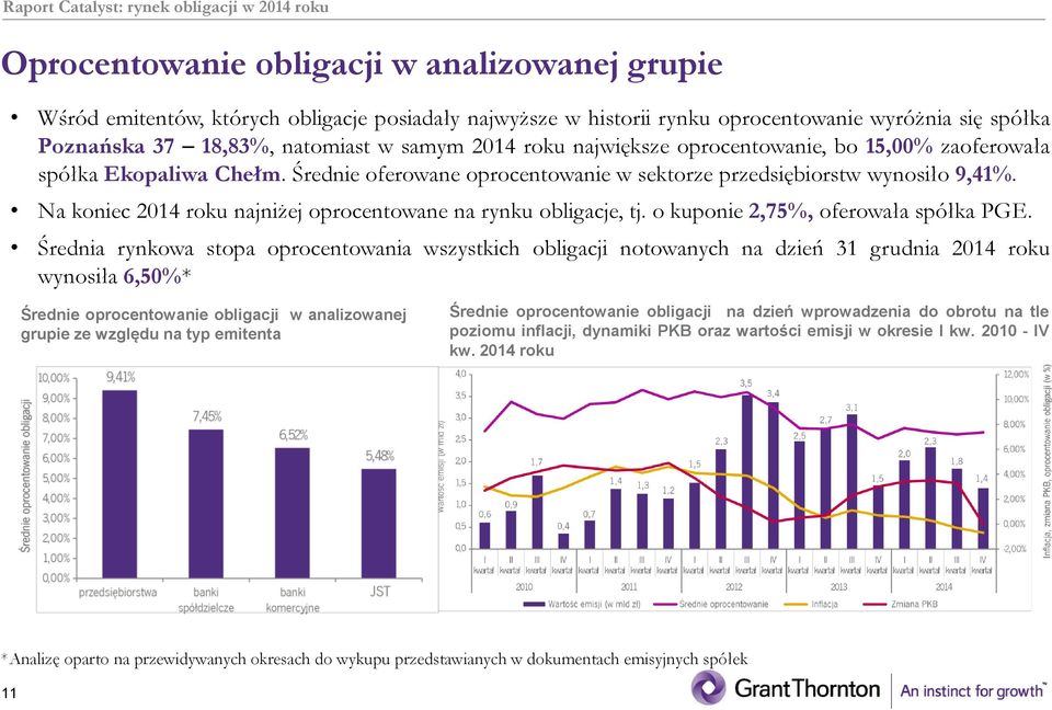 Na koniec 2014 roku najniżej oprocentowane na rynku obligacje, tj. o kuponie 2,75%, oferowała spółka PGE.