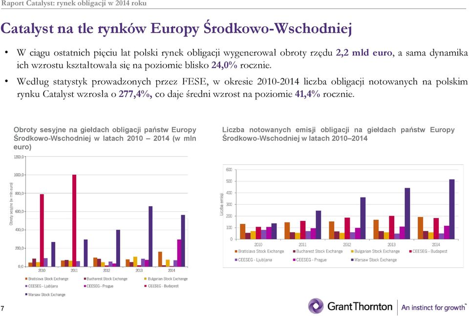 Według statystyk prowadzonych przez FESE, w okresie 2010-2014 liczba obligacji notowanych na polskim rynku Catalyst wzrosła o 277,4%, co daje średni