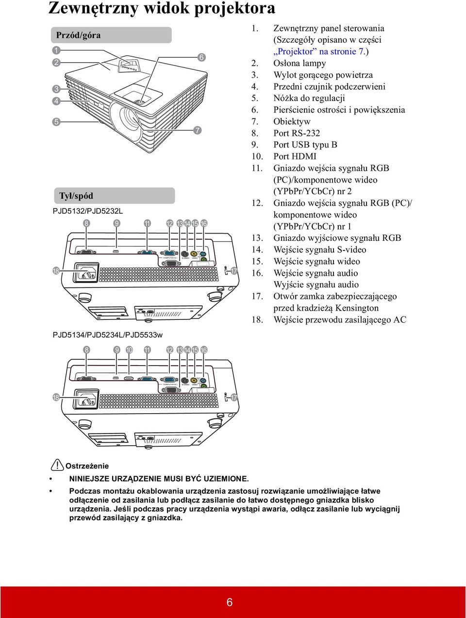 Pier cienie ostro ci i powi kszenia 7. Obiektyw 8. Port RS-232 9. Port USB typu B 10. Port HDMI 11. Gniazdo wej cia sygna u RGB (PC)/komponentowe wideo (YPbPr/YCbCr) nr 2 12.