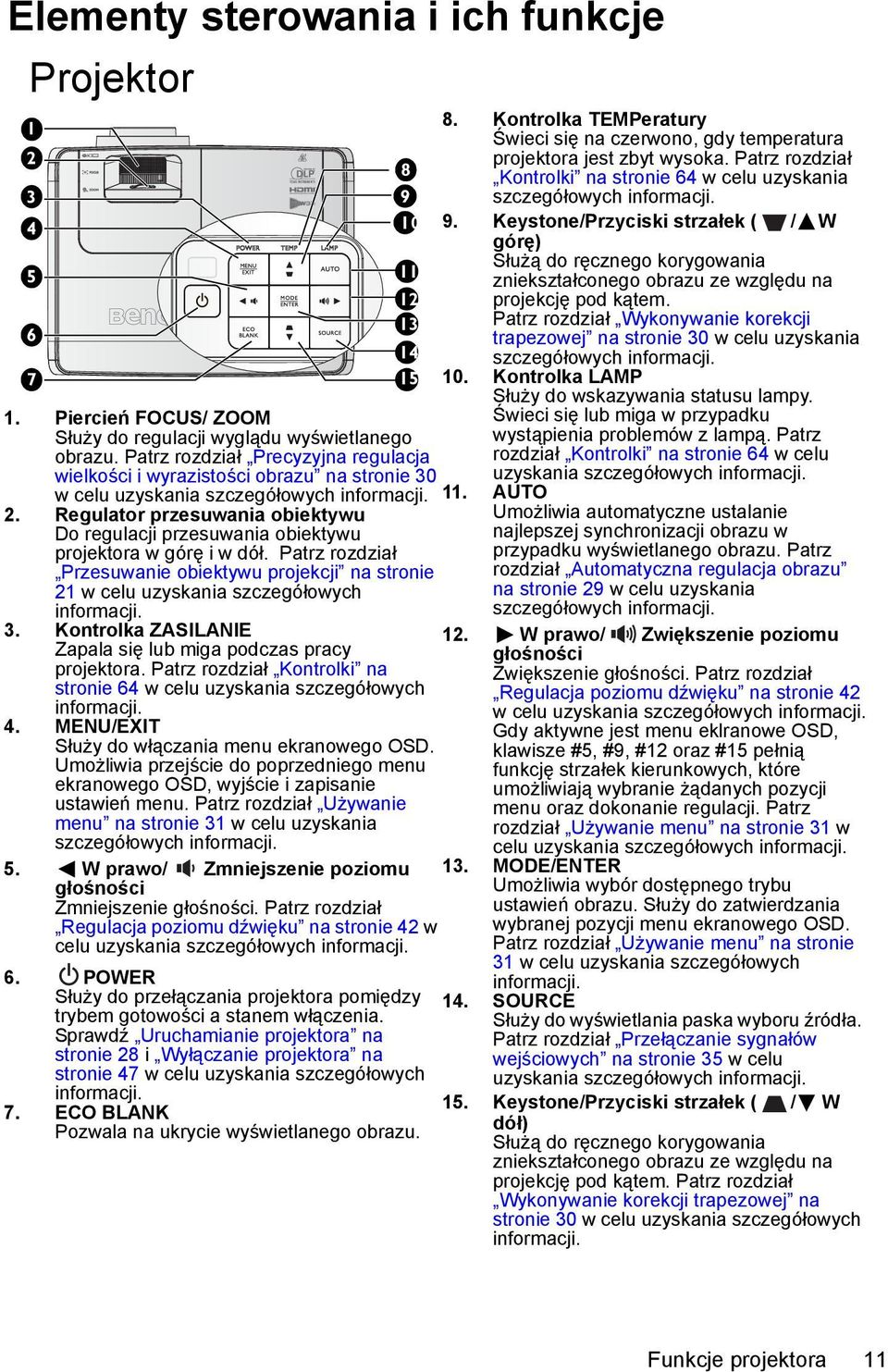 Regulator przesuwania obiektywu Do regulacji przesuwania obiektywu projektora w górę i w dół. Patrz rozdział Przesuwanie obiektywu projekcji na stronie 21 w celu uzyskania szczegółowych informacji. 3.