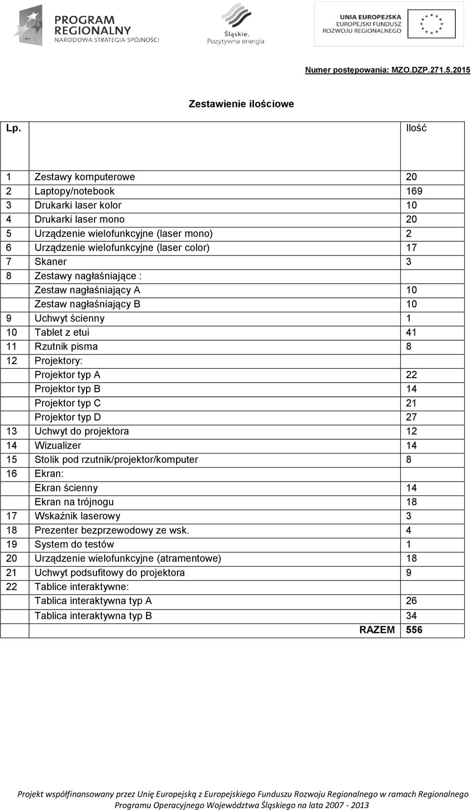 wielofunkcyjne (laser color) 17 7 Skaner 3 8 Zestawy nagłaśniające : Zestaw nagłaśniający A 10 Zestaw nagłaśniający B 10 9 Uchwyt ścienny 1 10 Tablet z etui 41 11 Rzutnik pisma 8 12 Projektory: