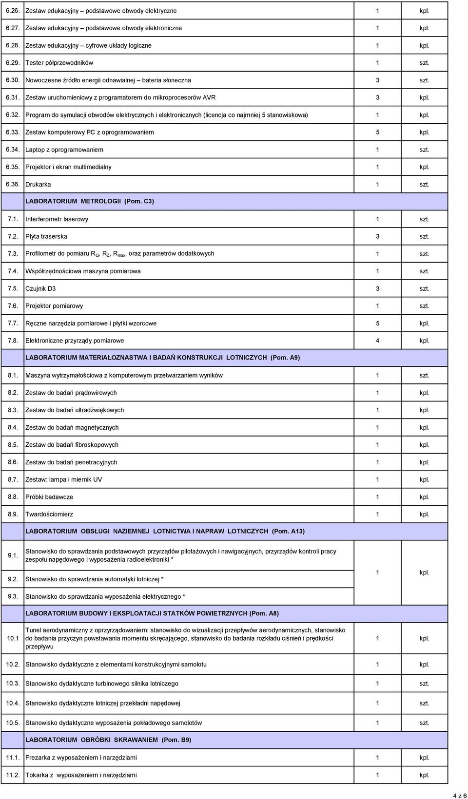 Program do symulacji obwodów elektrycznych i elektronicznych (licencja co najmniej 5 stanowiskowa) 6.33. Zestaw komputerowy PC z oprogramowaniem 5 kpl. 6.34. Laptop z oprogramowaniem 1 szt. 6.35.