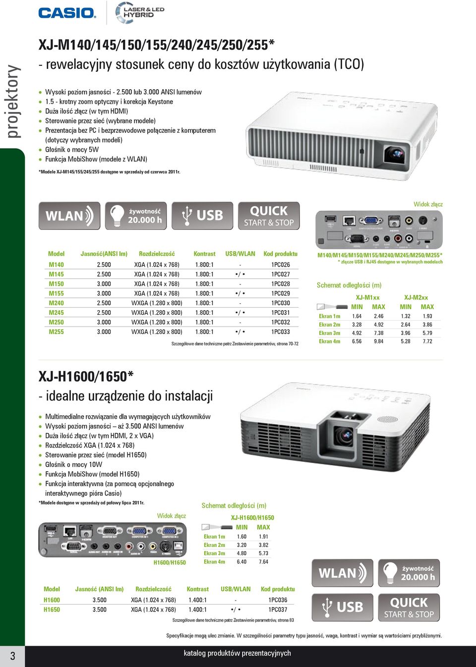 Głośnik o mocy 5W Funkcja MobiShow (modele z WLAN) *Modele XJM145/155/245/255 dostępne w sprzedaży od czerwca 2011r. Widok złącz Model M140 Jasność(ANSI lm) 2.500 Rozdzielczość Kontrast 1.