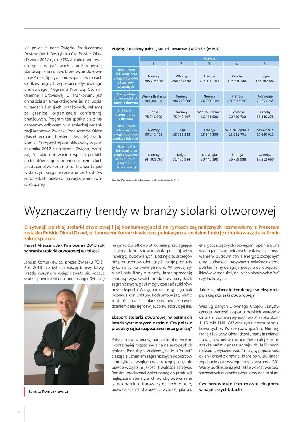 Sprzyja temu wsparcie w ramach środków unijnych w postaci dedykowanego Branżowego Programu Promocji Stolarki Okiennej i Drzwiowej. Ukierunkowany jest on na działania marketingowe, jak np.