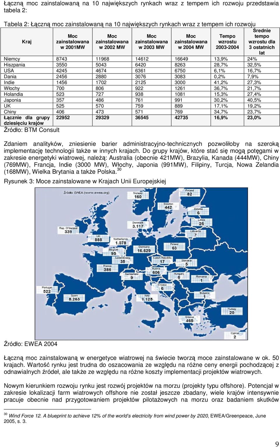 16649 13,9% 24% Hiszpania 3550 5043 6420 8263 28,7% 32,5% USA 4245 4674 6361 6750 6,1% 16,7% Dania 2456 2880 3076 3083 0,2% 7,9% Indie 1456 1702 2125 3000 41,2% 27,3% Włochy 700 806 922 1261 36,7%