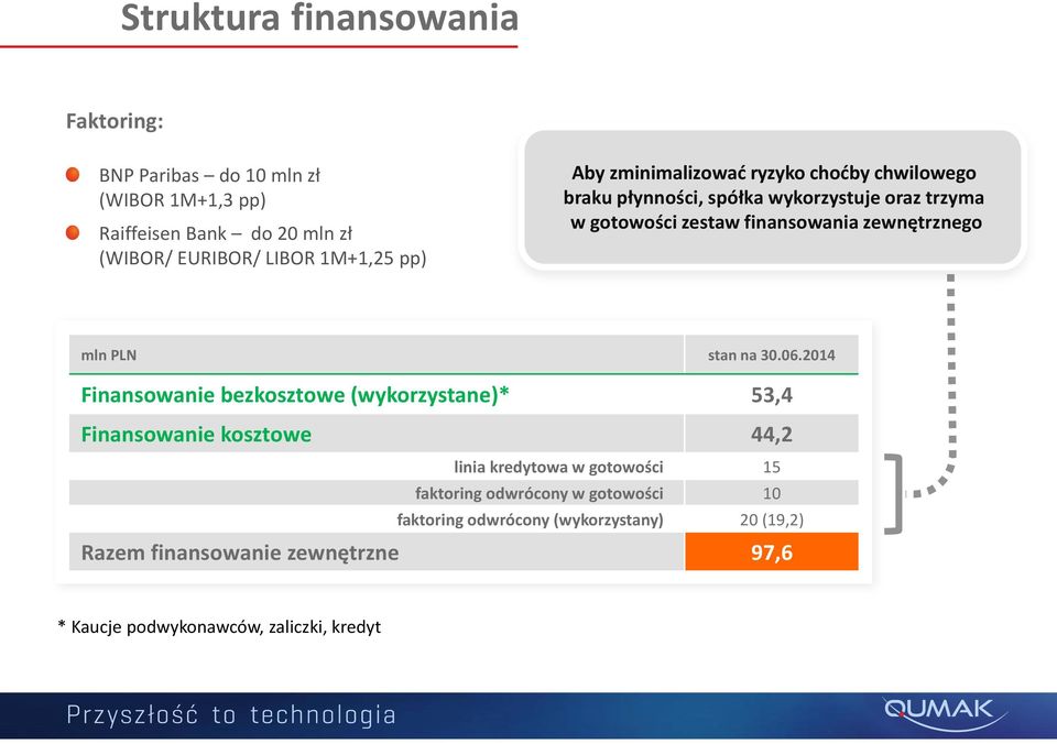 PLN stan na 30.06.