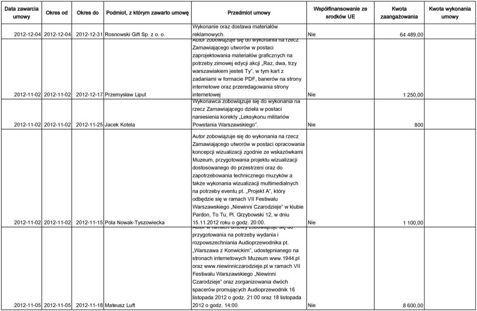 Nie 64 489,00 Zamawiającego utworów w postaci zaprojektowania materiałów graficznych na potrzeby zimowej edycji akcji Raz, dwa, trzy warszawiakiem jesteś Ty, w tym kart z zadaniami w formacie PDF,