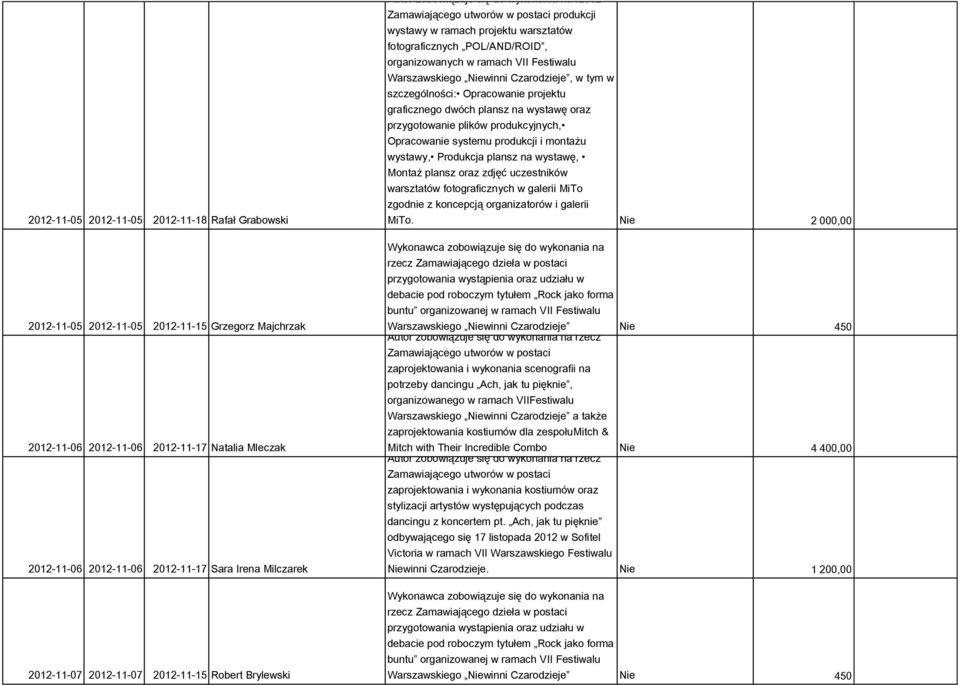 Festiwalu Warszawskiego Niewinni Czarodzieje, w tym w szczególności: Opracowanie projektu graficznego dwóch plansz na wystawę oraz przygotowanie plików produkcyjnych, Opracowanie systemu produkcji i