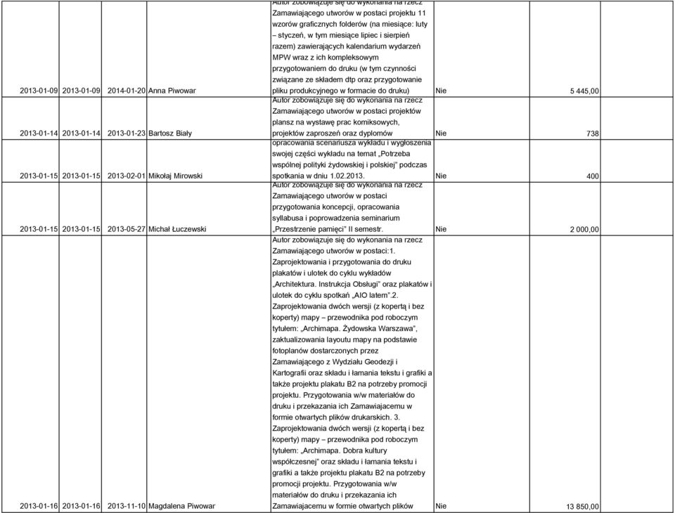 zawierających kalendarium wydarzeń MPW wraz z ich kompleksowym przygotowaniem do druku (w tym czynności związane ze składem dtp oraz przygotowanie pliku produkcyjnego w formacie do druku) Nie 5