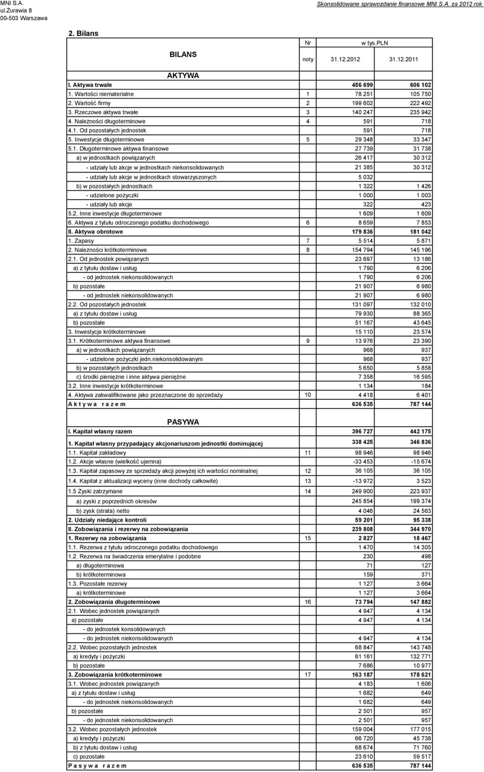 Inwestycje długoterminowe 5 29 348 33 347 5.1.