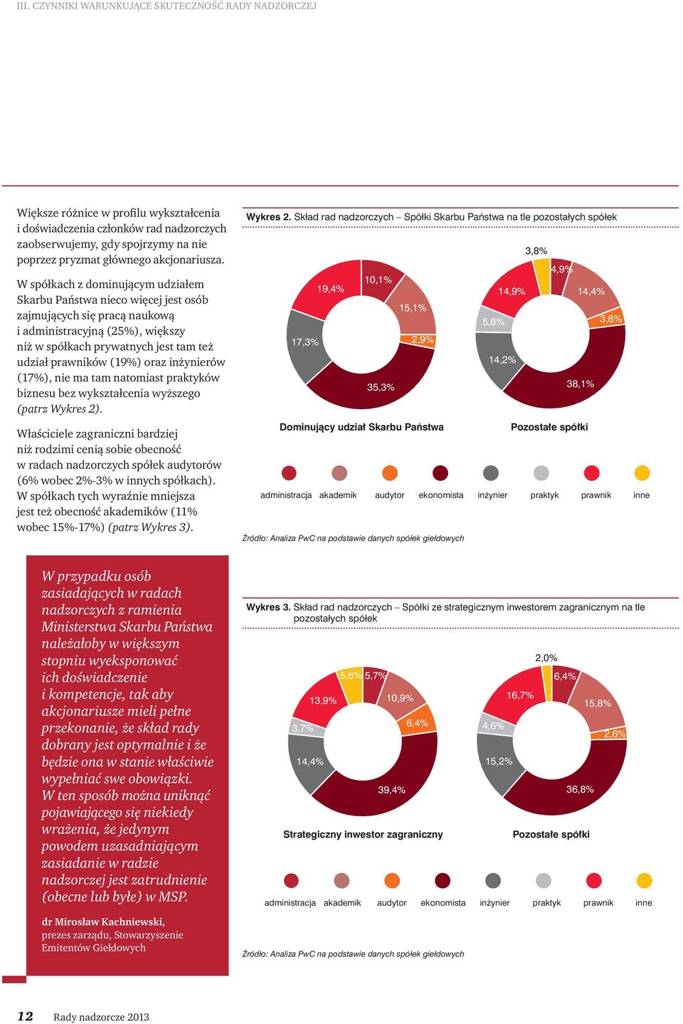 W spółkach z dominującym udziałem Skarbu Państwa nieco więcej jest osób zajmujących się pracą naukową i administracyjną (25%), większy niż w spółkach prywatnych jest tam też udział prawników (19%)