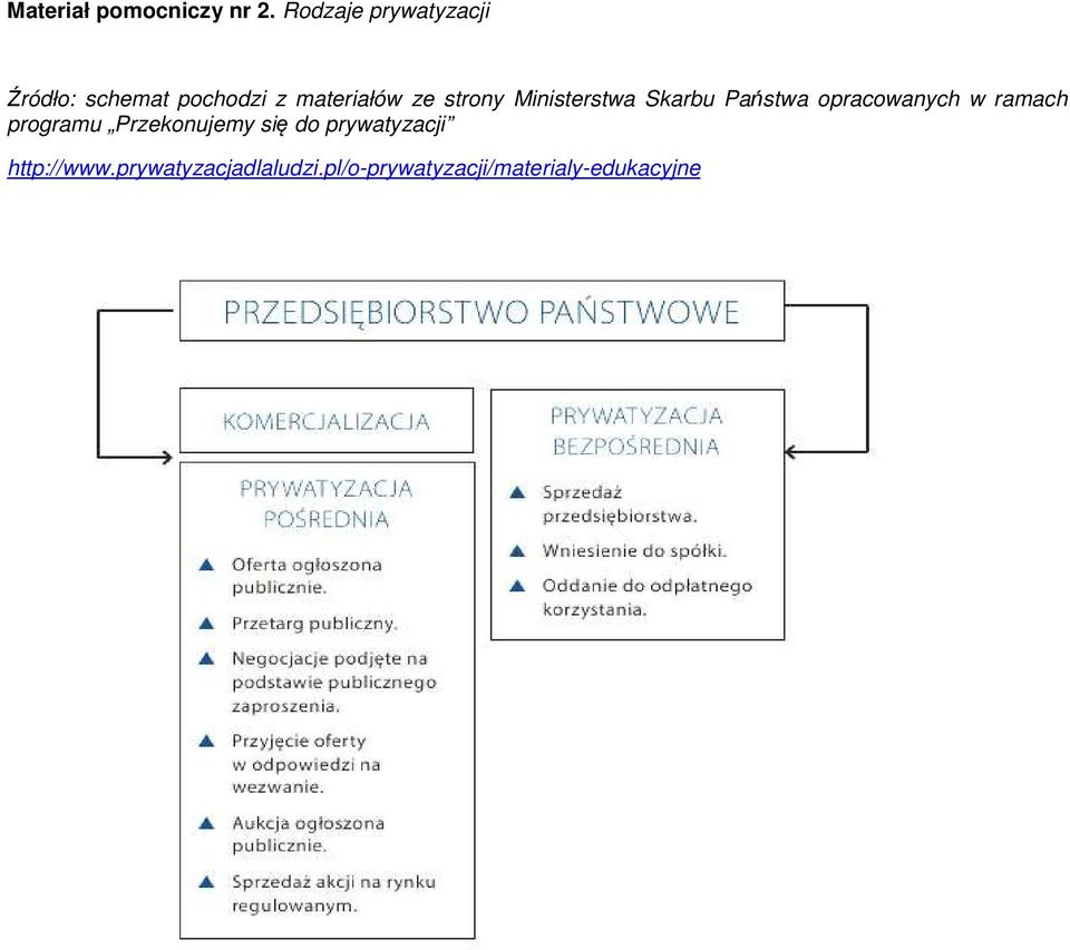 strony Ministerstwa Skarbu Państwa opracowanych w ramach