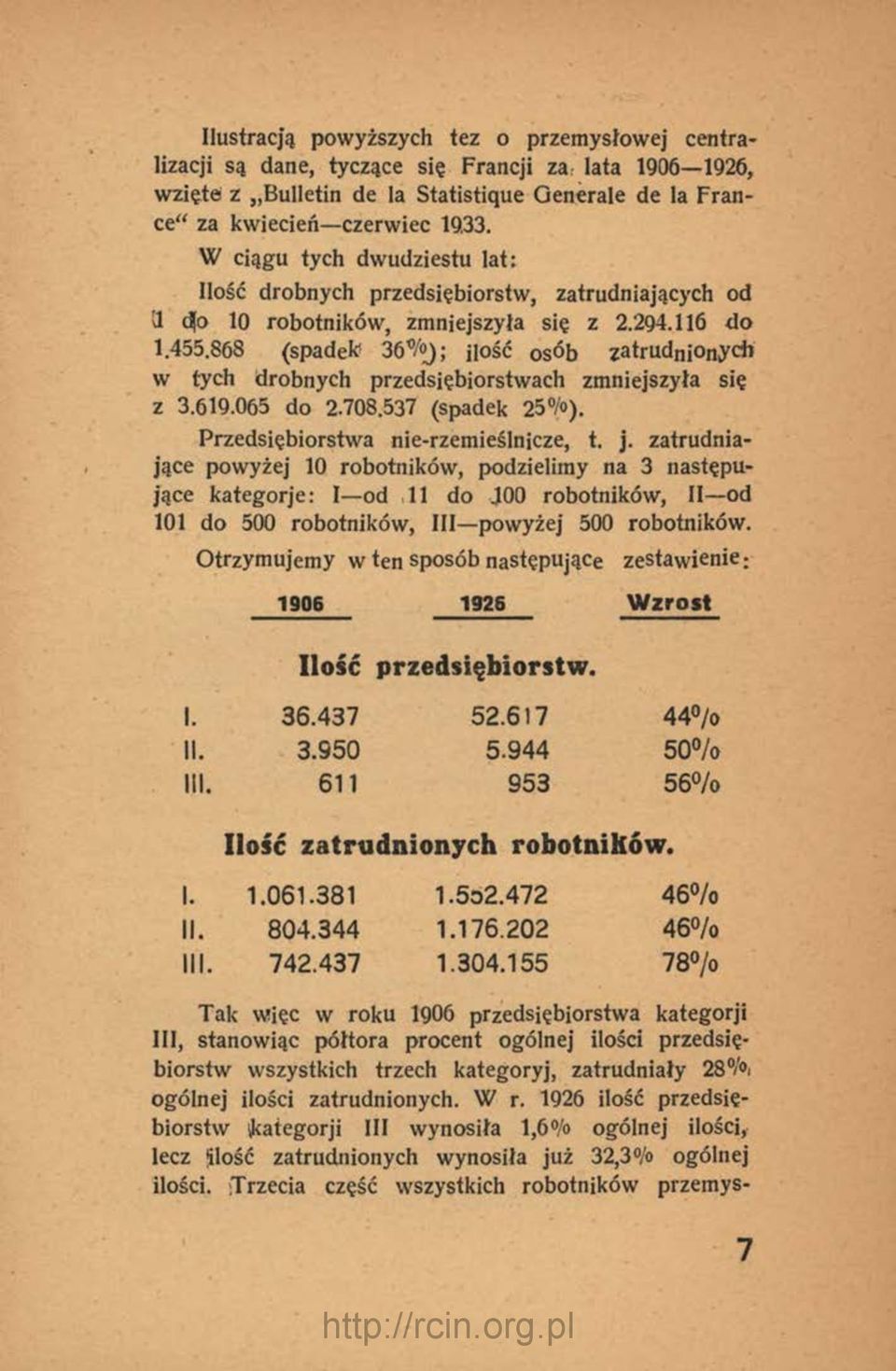 868 (spadek 3 6 % ); ilość osób zatrudnionych w tych drobnych przedsiębiorstwach zmniejszyła się z 3.619.065 do 2.708.537 (spadek 25% ). Przedsiębiorstwa nie-rzemieślnicze, t. j.