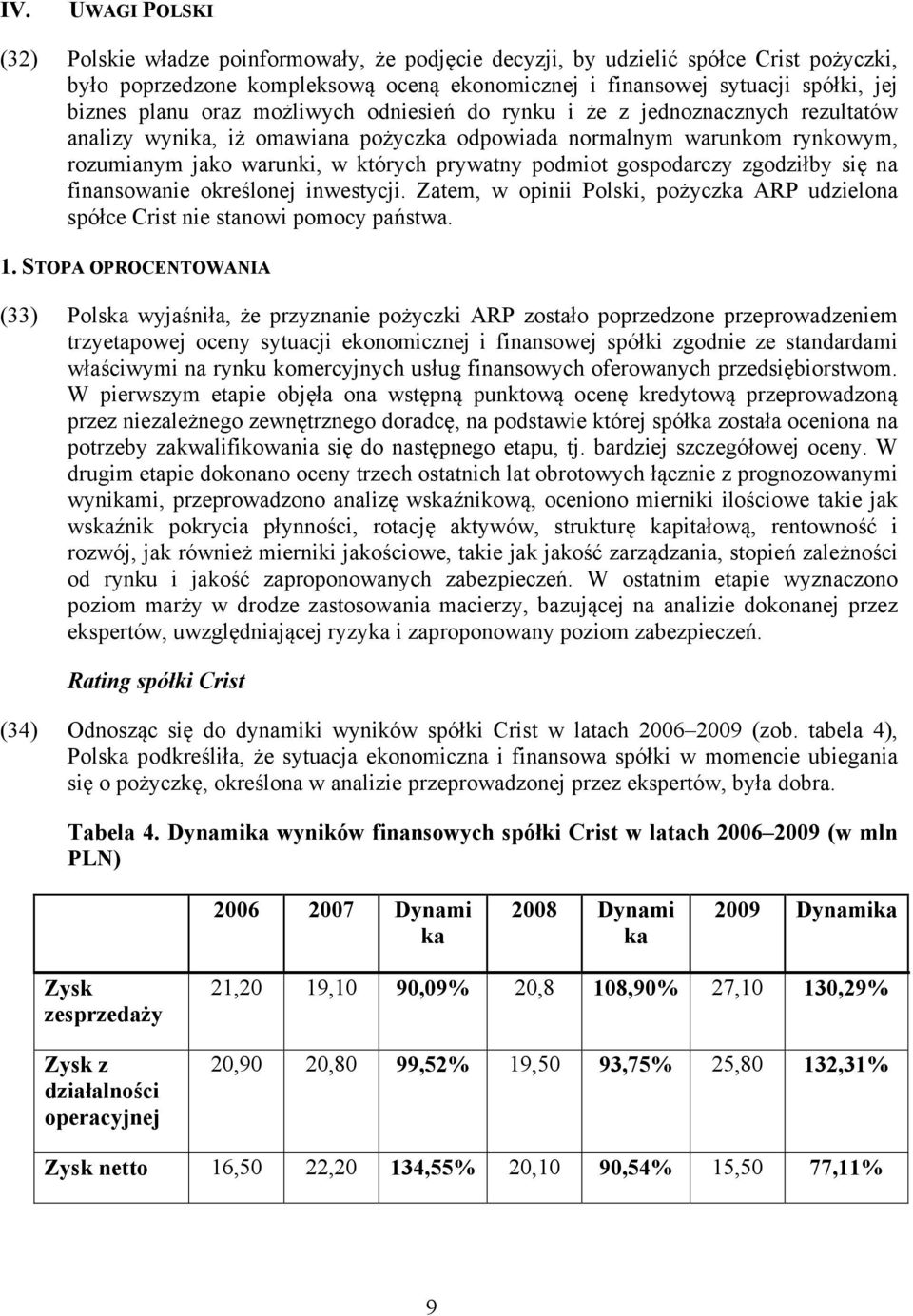 podmiot gospodarczy zgodziłby się na finansowanie określonej inwestycji. Zatem, w opinii Polski, pożyczka ARP udzielona spółce Crist nie stanowi pomocy państwa. 1.