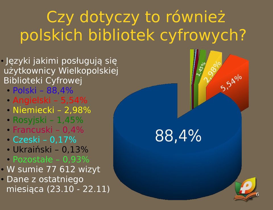Polski 88,4% Angielski 5,54% Niemiecki 2,98% Rosyjski 1,45% Francuski 0,4%