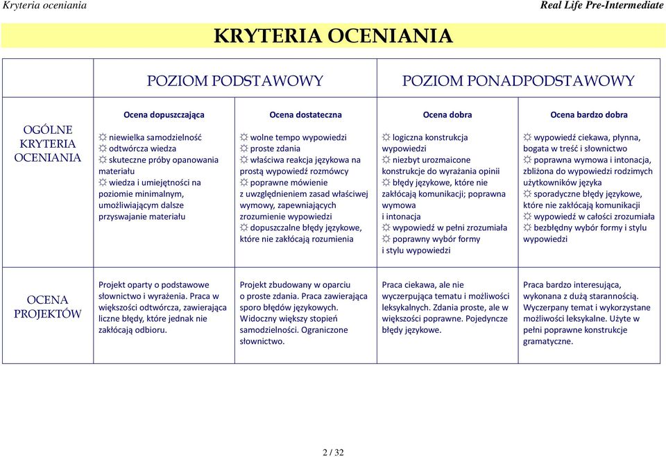 poprawne mówienie z uwzględnieniem zasad właściwej wymowy, zapewniających zrozumienie wypowiedzi dopuszczalne błędy językowe, które nie zakłócają rozumienia Ocena dobra logiczna konstrukcja