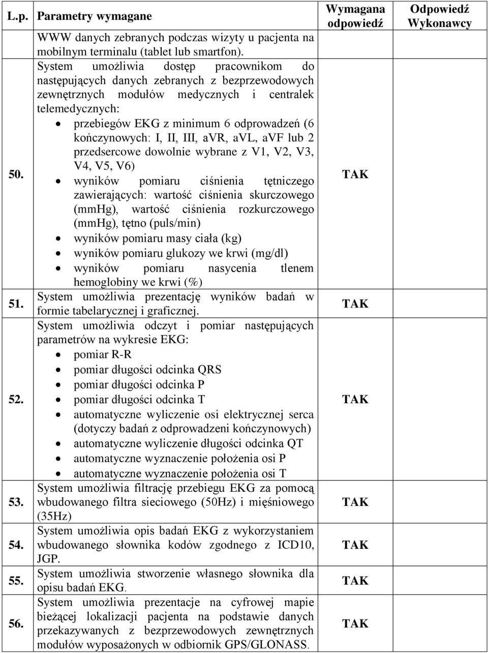 kończynowych: I, II, III, avr, avl, avf lub 2 przedsercowe dowolnie wybrane z V1, V2, V3, V4, V5, V6) wyników pomiaru ciśnienia tętniczego zawierających: wartość ciśnienia skurczowego (mmhg), wartość