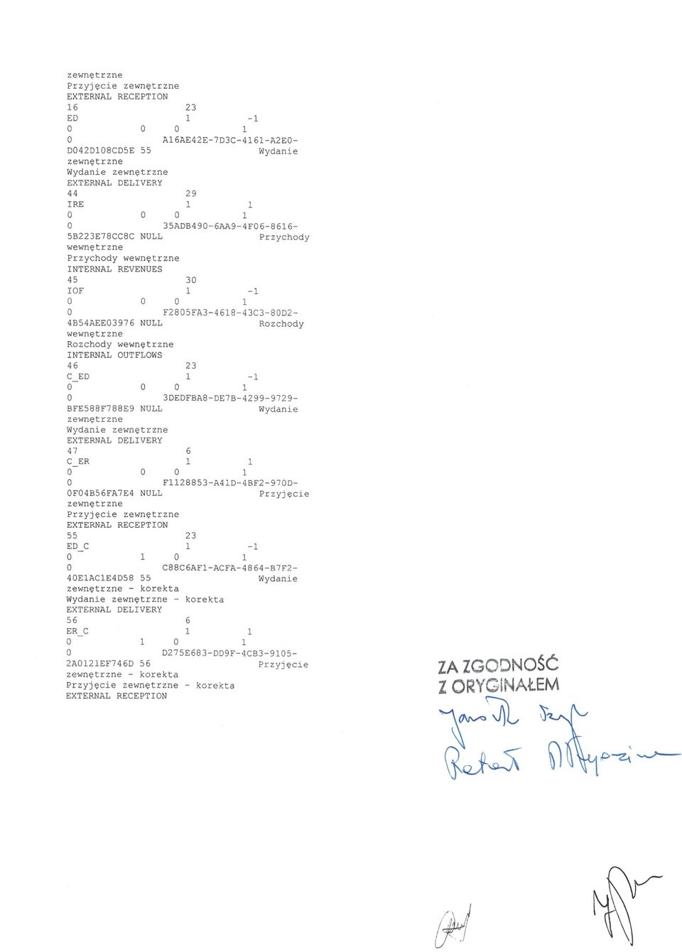 Rozchody wewn ę trzne INTERNAL OUTFLOWS 46 23 CED 1-1 o O O 1 O 3DEDFBA8-DE7B-4299-9729-- BFE588F788E9 Wydanie zewnę trzne Wydanie zewn ę trzne EXTERNAL DELIVERY 47 6 CER 1 1 o O O 1 o