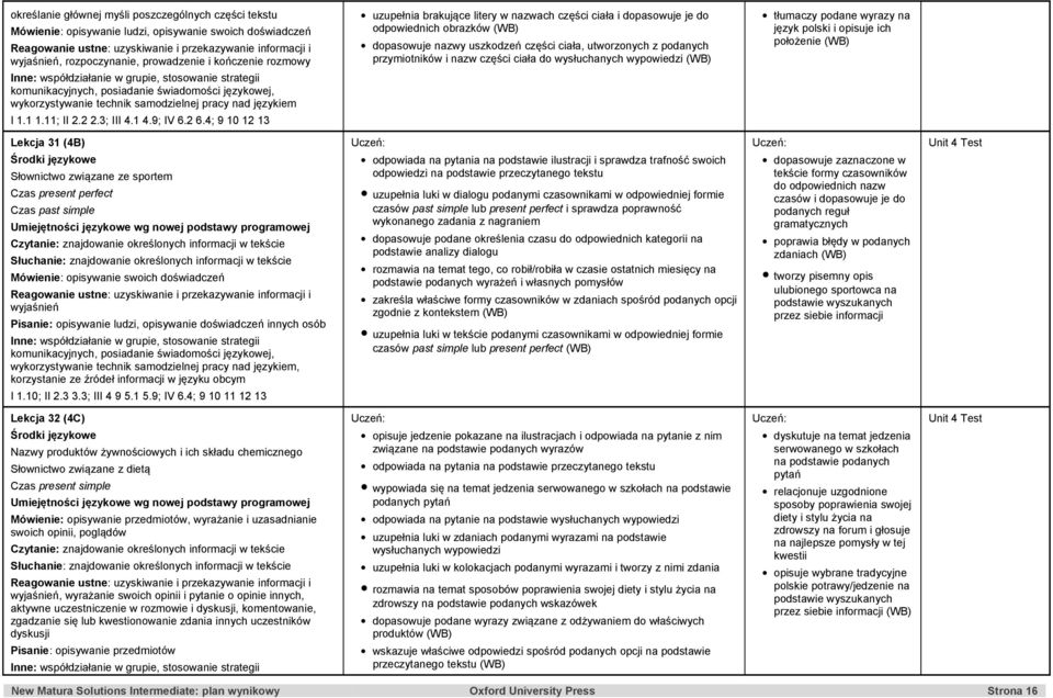 4; 9 10 12 13 uzupełnia brakujące litery w nazwach części ciała i dopasowuje je do odpowiednich obrazków dopasowuje nazwy uszkodzeń części ciała, utworzonych z podanych przymiotników i nazw części