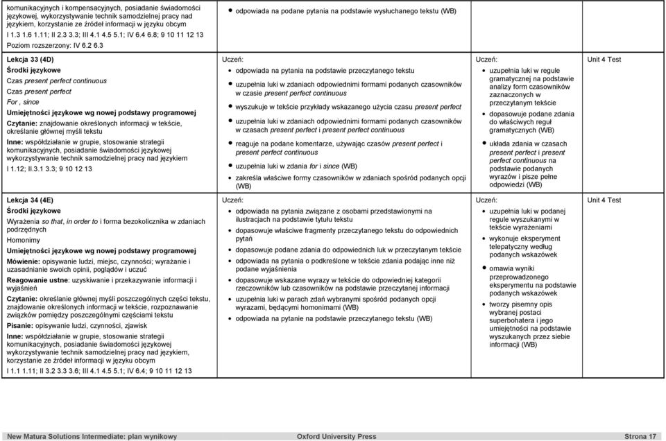 3 Lekcja 33 (4D) Czas present perfect continuous Czas present perfect For, since, określanie głównej myśli tekstu komunikacyjnych, posiadanie świadomości językowej I 1.12; II.3.1 3.