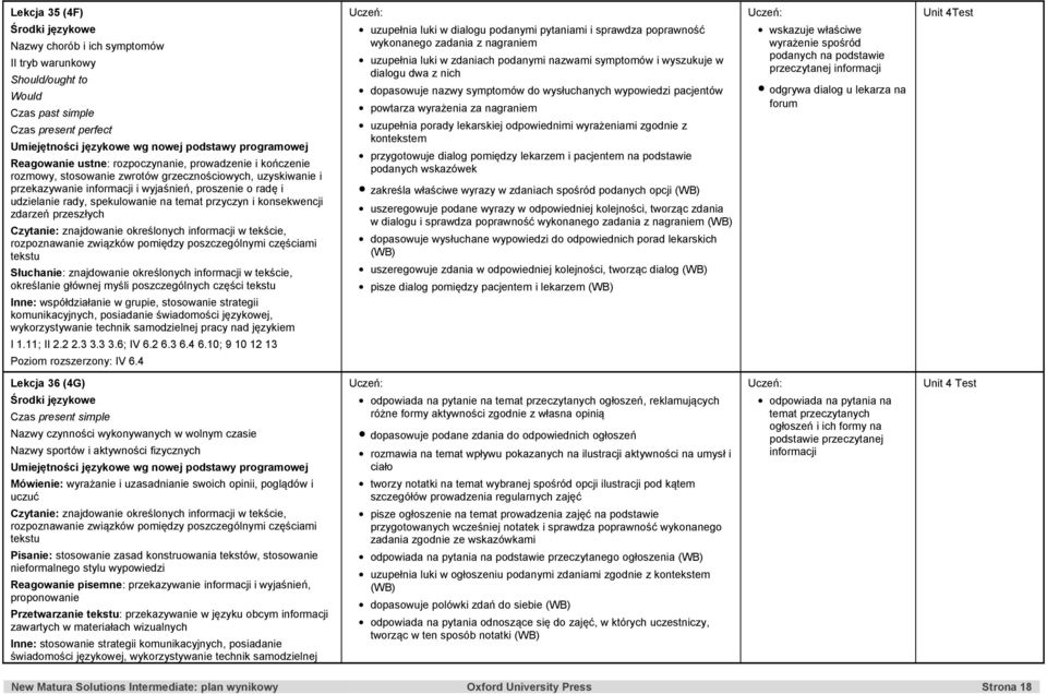 związków pomiędzy poszczególnymi częściami tekstu Słuchanie: znajdowanie określonych informacji w tekście, określanie głównej myśli poszczególnych części tekstu I 1.11; II 2.2 2.3 3.3 3.6; IV 6.2 6.