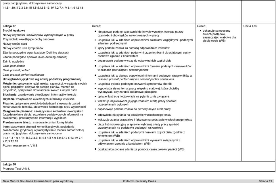 clauses) Zdania podrzędne opisowe (Non-defining clauses) Zaimki względne Czas past simple Czas present perfect Czas present perfect continuous Mówienie: opisywanie ludzi, miejsc, czynności, wyrażanie