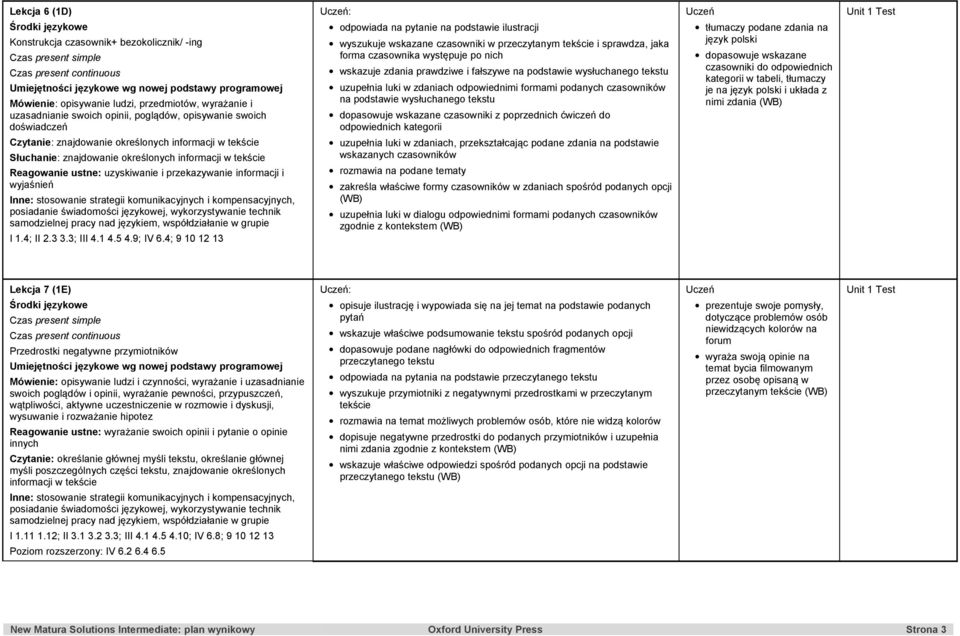 samodzielnej pracy nad językiem, współdziałanie w grupie I 1.4; II 2.3 3.3; III 4.1 4.5 4.9; IV 6.