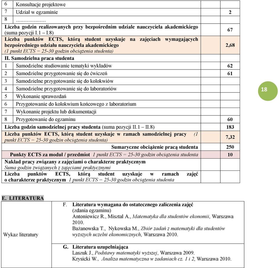 Samodzielna praca studenta 1 Samodzielne studiowanie tematyki wykładów 62 2 Samodzielne przygotowanie się do ćwiczeń 61 3 Samodzielne przygotowanie się do kolokwiów 4 Samodzielne przygotowanie się do