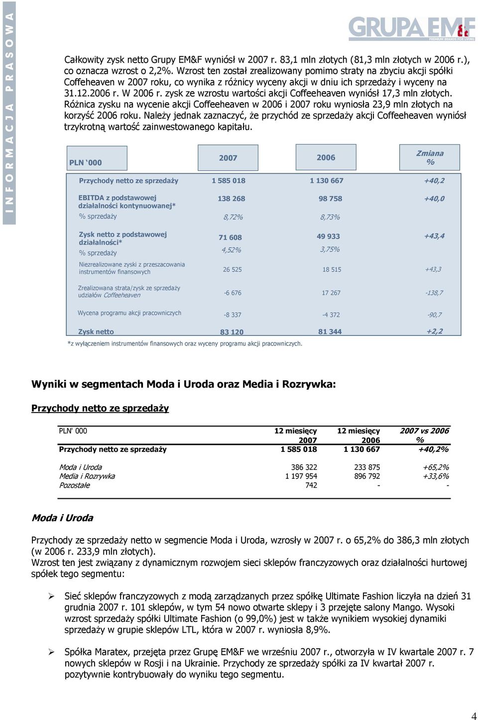 zysk ze wzrostu wartości akcji Coffeeheaven wyniósł 17,3 mln złotych. Różnica zysku na wycenie akcji Coffeeheaven w 2006 i 2007 roku wyniosła 23,9 mln złotych na korzyść 2006 roku.