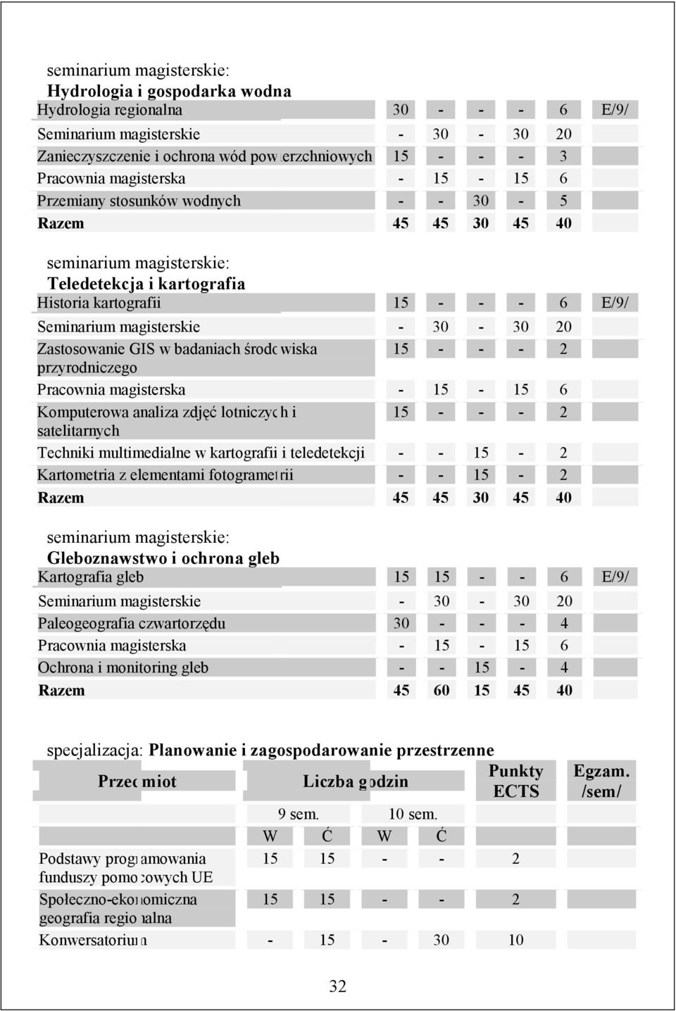 30-30 20 Zastosowanie GIS w badaniach środowiska 15 - - - 2 przyrodniczego Pracownia magisterska - 15-15 6 Komputerowa analiza zdjęć lotniczych i 15 - - - 2 satelitarnych Techniki multimedialne w