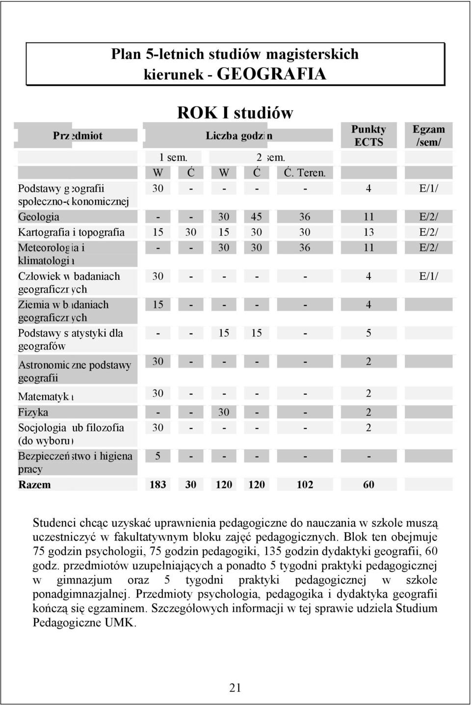 badaniach 30 - - - - 4 E/1/ geograficznych Ziemia w badaniach 15 - - - - 4 geograficznych Podstawy statystyki dla - - 15 15-5 geografów Astronomiczne podstawy 30 - - - - 2 geografii Matematyka 30 - -