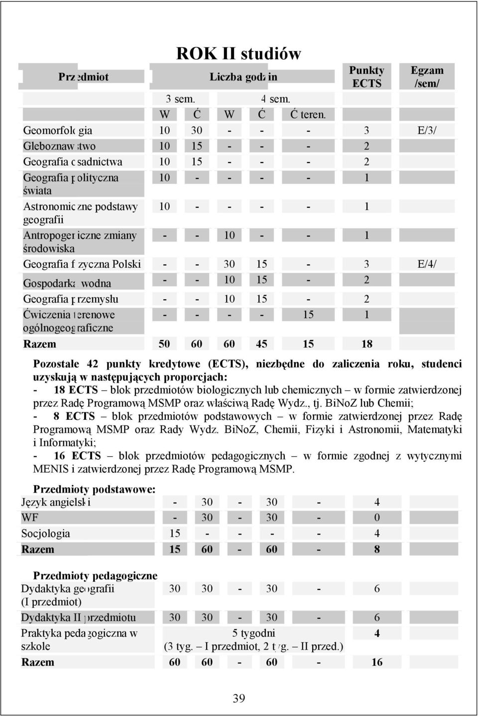 zmiany - - 10 - - 1 środowiska Geografia fizyczna Polski - - 30 15-3 E/4/ Gospodarka wodna - - 10 15-2 Geografia przemysłu - - 10 15-2 Ćwiczenia terenowe - - - - 15 1 ogólnogeograficzne Razem 50 60