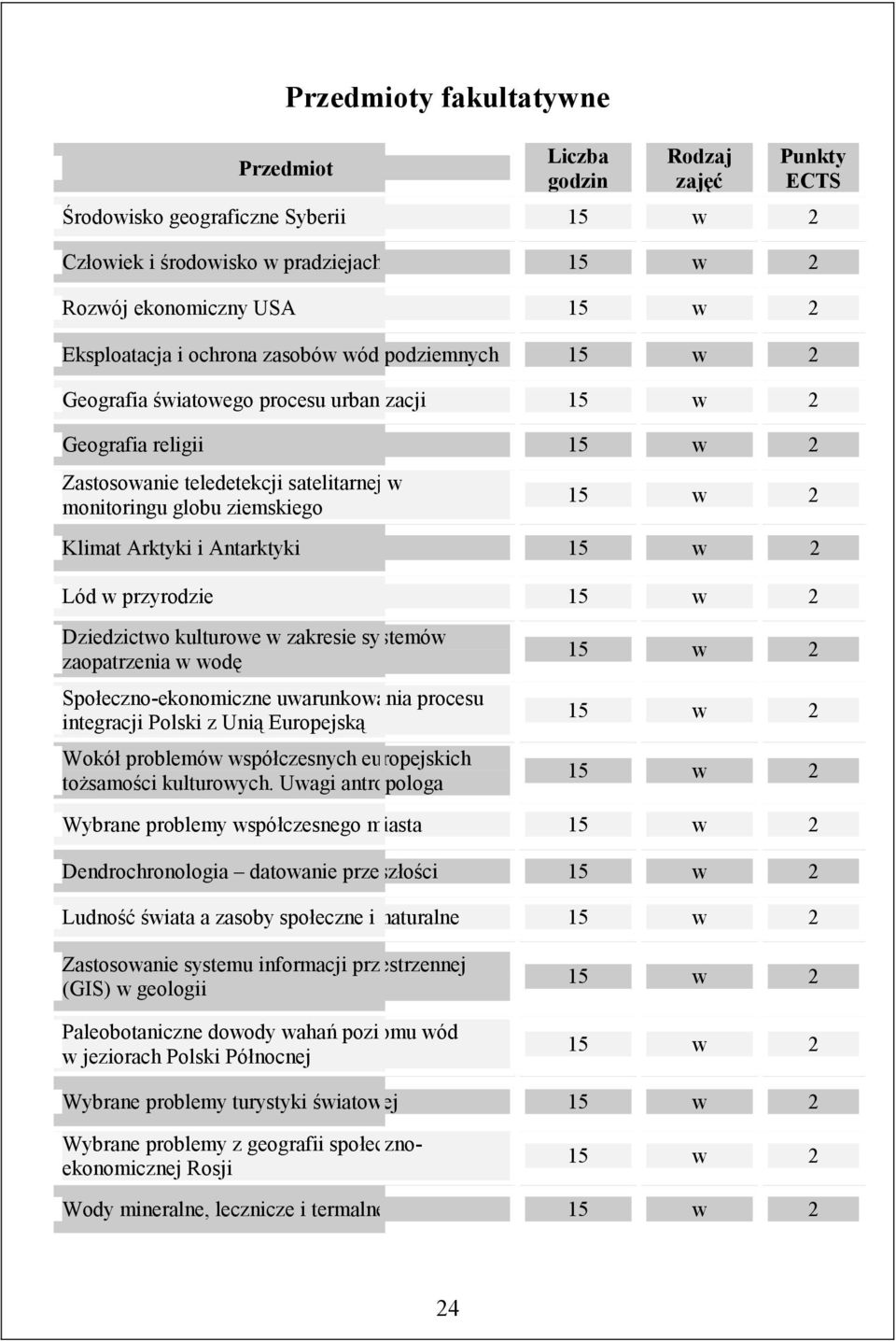 Arktyki i Antarktyki 15 w 2 Lód w przyrodzie 15 w 2 Dziedzictwo kulturowe w zakresie systemów zaopatrzenia w wodę Społeczno-ekonomiczne uwarunkowania procesu integracji Polski z Unią Europejską Wokół