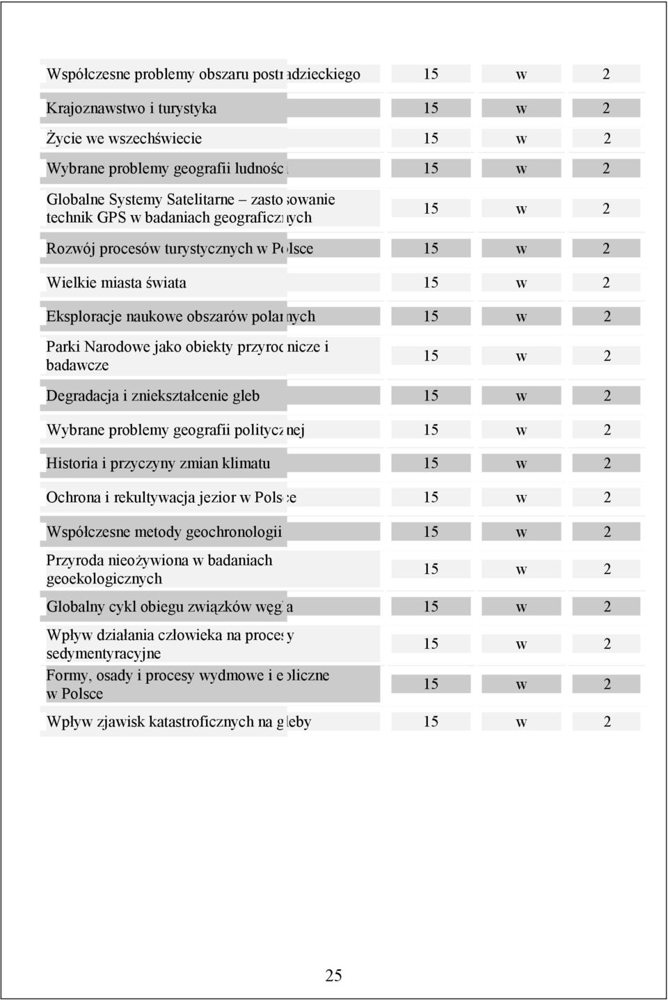 obiekty przyrodnicze i badawcze 15 w 2 Degradacja i zniekształcenie gleb 15 w 2 Wybrane problemy geografii politycznej 15 w 2 Historia i przyczyny zmian klimatu 15 w 2 Ochrona i rekultywacja jezior w