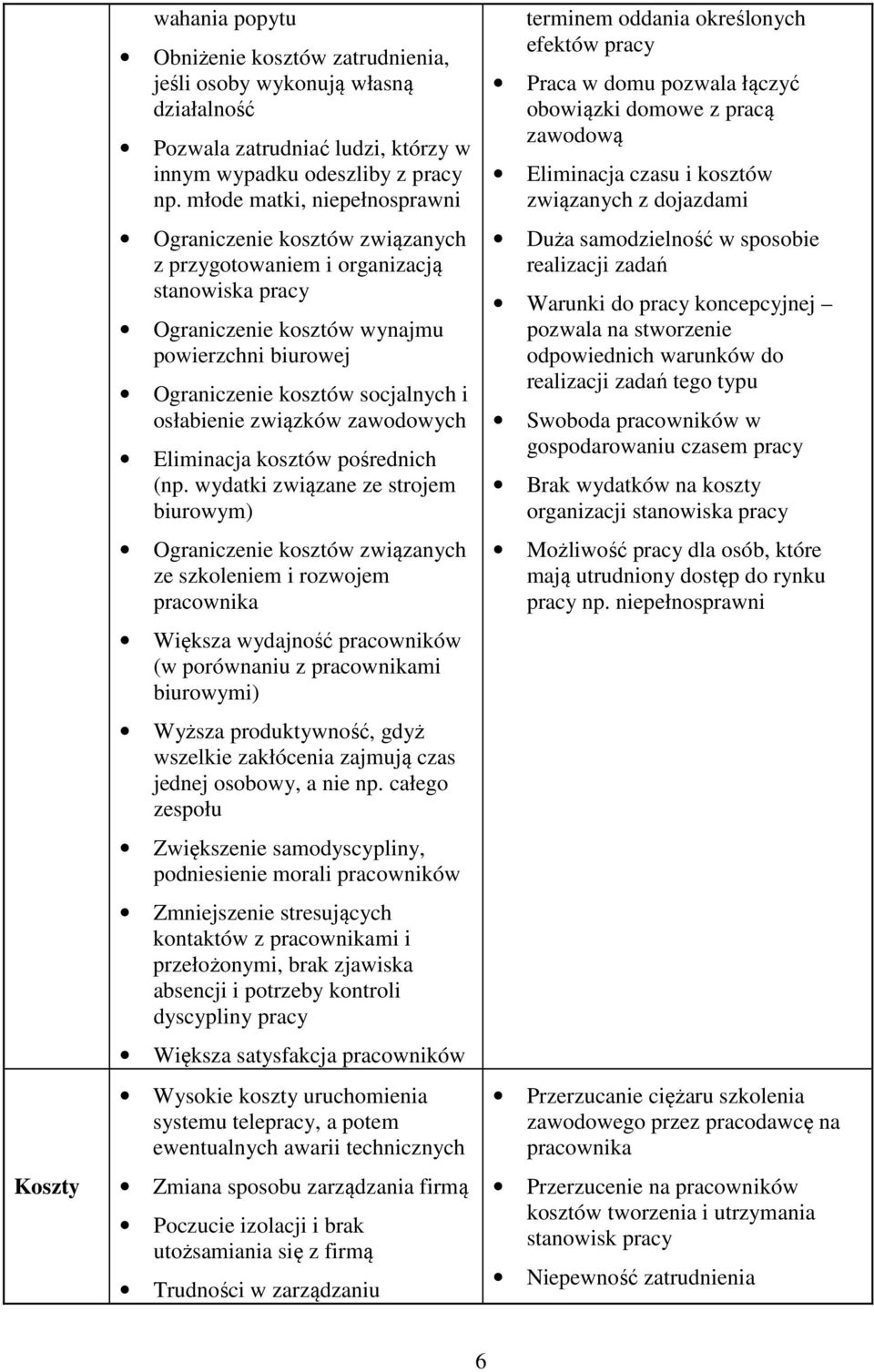 osłabienie związków zawodowych Eliminacja kosztów pośrednich (np.