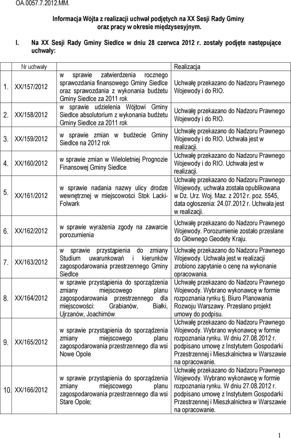 XX/166/2012 w sprawie zatwierdzenia rocznego sprawozdania finansowego Gminy Siedlce oraz sprawozdania z wykonania budżetu Gminy Siedlce za 2011 rok w sprawie udzielenia Wójtowi Gminy Siedlce