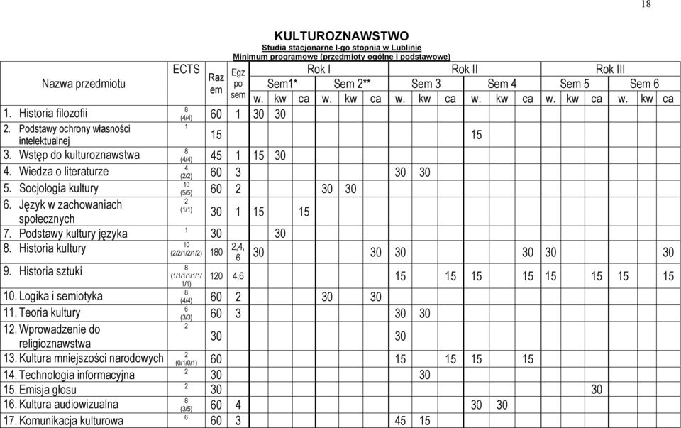 Technologia informacyjna 15. Emisja głosu 16. Kultura audiowizualna 17.