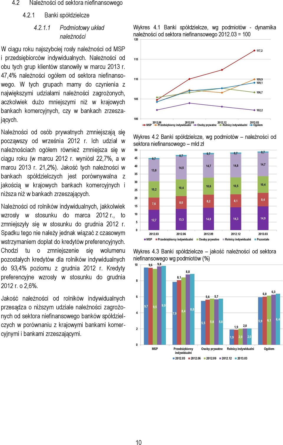 W tych grupach mamy do czynienia z największymi udziałami należności zagrożonych, aczkolwiek dużo mniejszymi niż w krajowych bankach komercyjnych, czy w bankach zrzeszających.