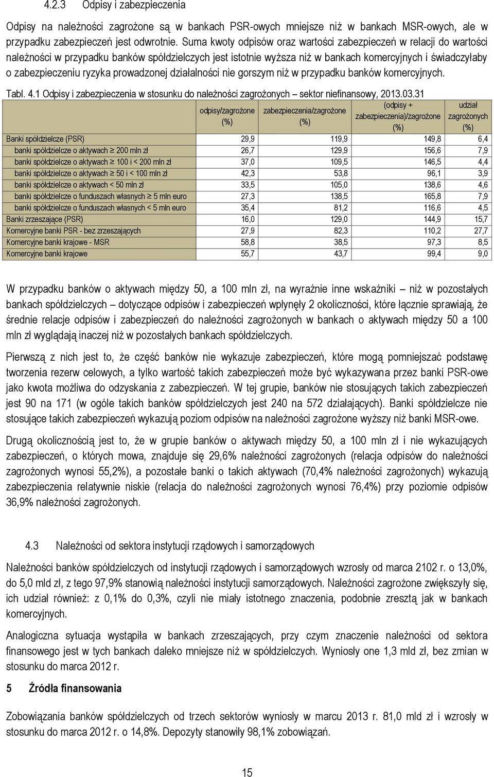 prowadzonej działalności nie gorszym niż w przypadku banków komercyjnych. Tabl. 4.1 Odpisy i zabezpieczenia w stosunku do należności zagrożonych sektor niefinansowy, 213.