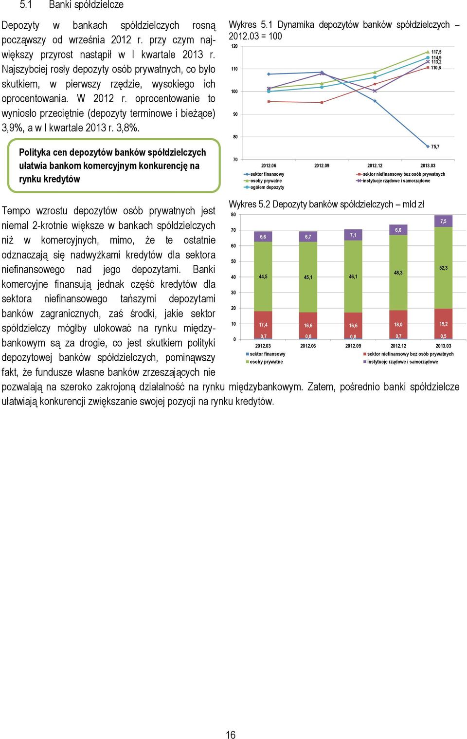 oprocentowanie to wyniosło przeciętnie (depozyty terminowe i bieżące) 3,9%, a w I kwartale 213 r. 3,8%.