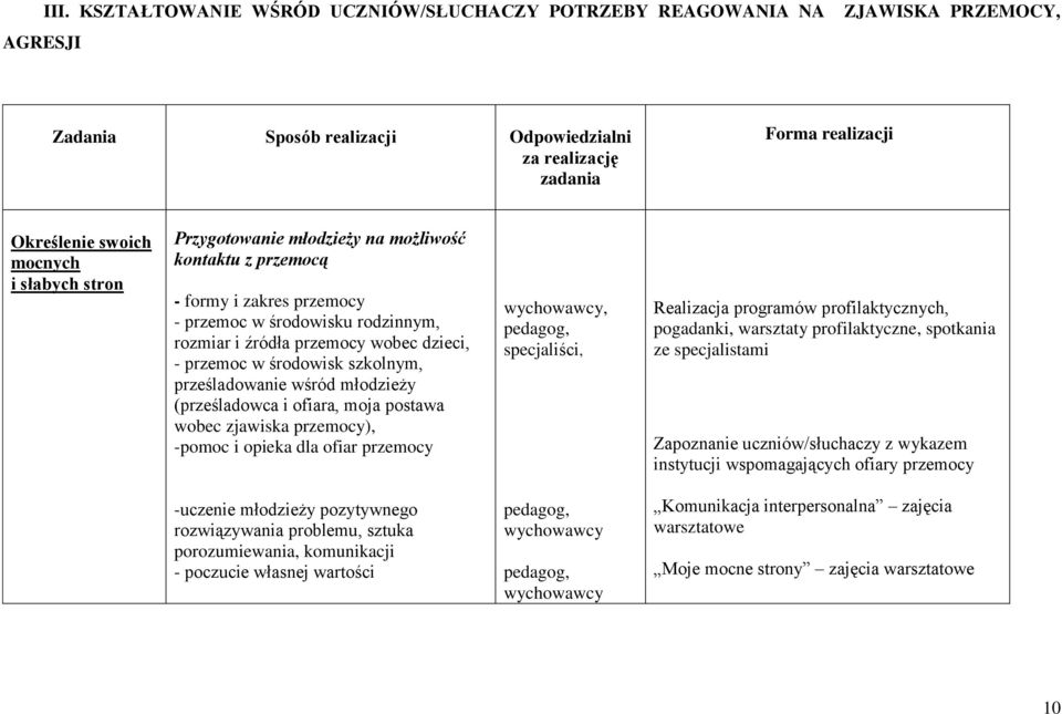 stron Przygotowanie młodzieży na możliwość kontaktu z przemocą - formy i zakres przemocy - przemoc w środowisku rodzinnym, rozmiar i źródła przemocy wobec dzieci, - przemoc w środowisk szkolnym,